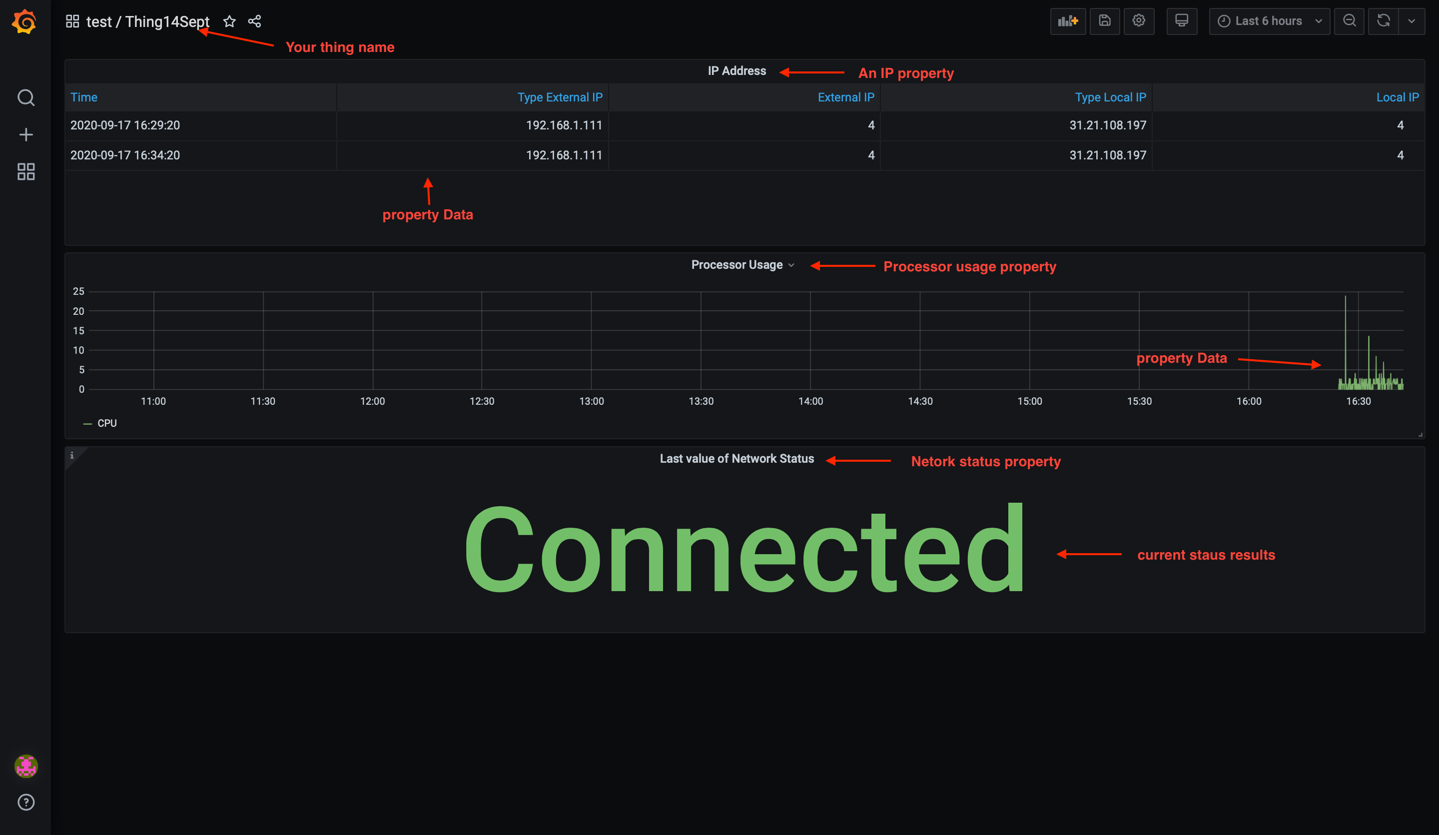 Grafana Dashboard