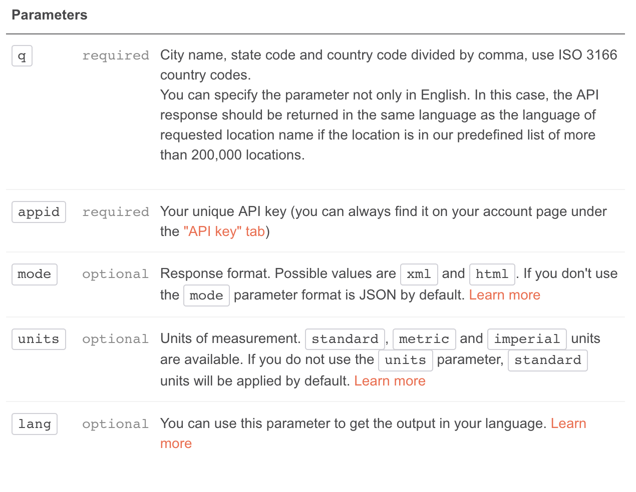 'API Documentation Parameters'